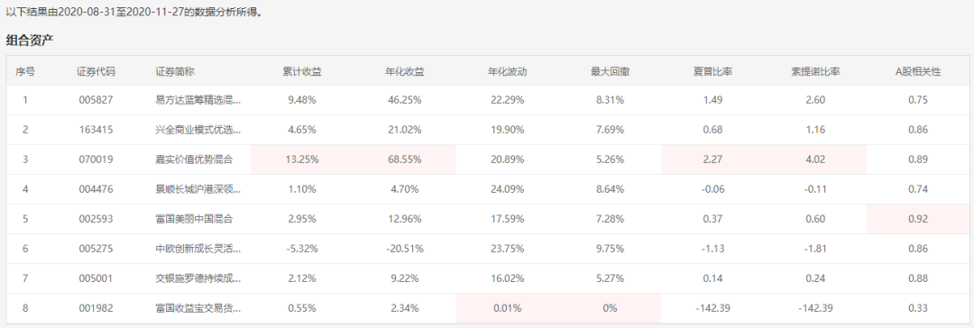 注：图片来自智策基金投顾平台