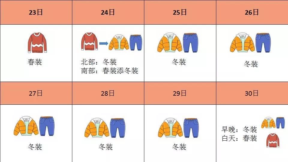 穿衣指南:大后天:阴天有中到大雨,13到18℃.
