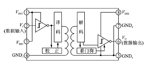 图1 ADM磁隔离原理