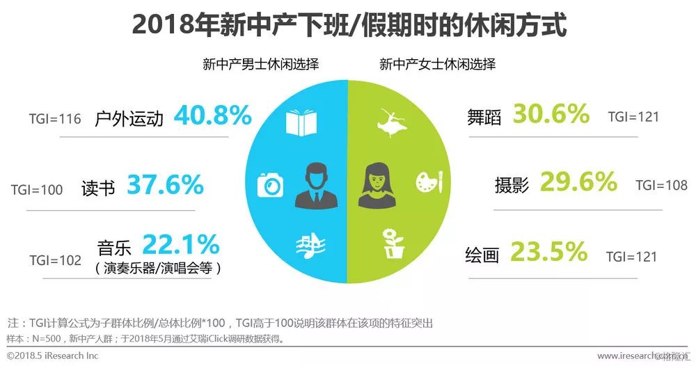 解读新中产,品牌如何征服这一群体?__财经头条