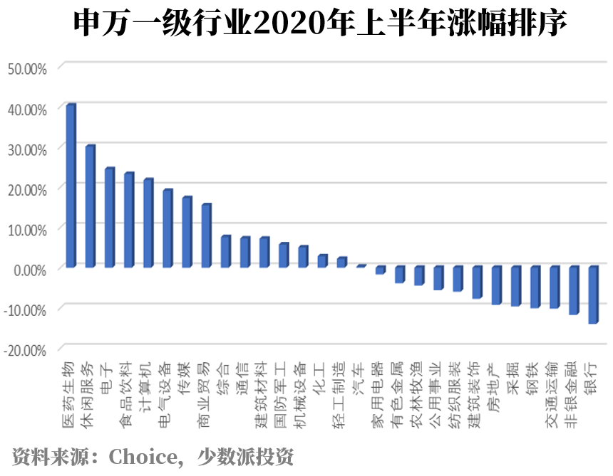 少数派投资：A股医药板块大跌 是不是“错杀”？