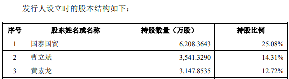 制图：富凯IPO财经来源：新点软件招股书