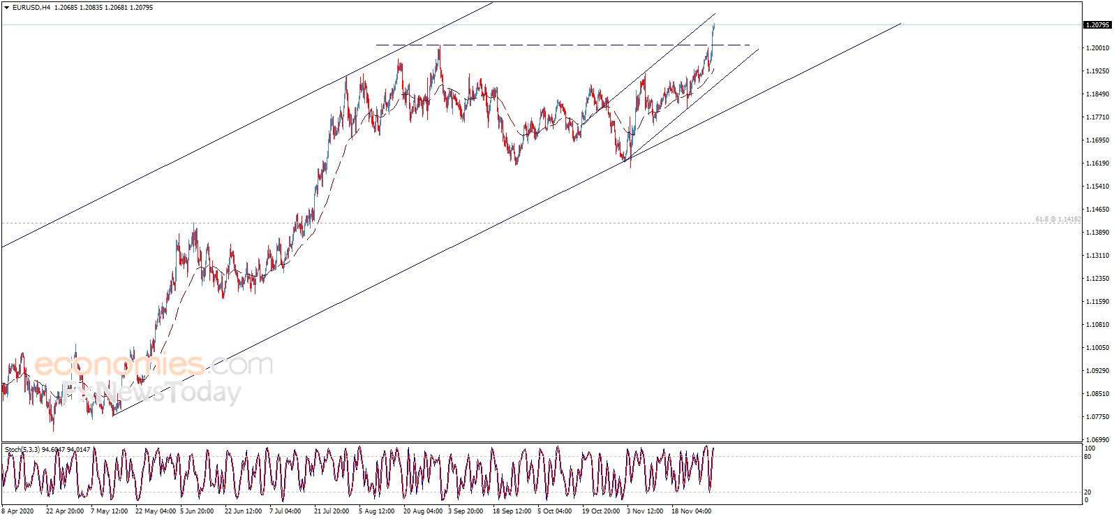 准备好！若突破这一水平、金价有望再大涨20美元