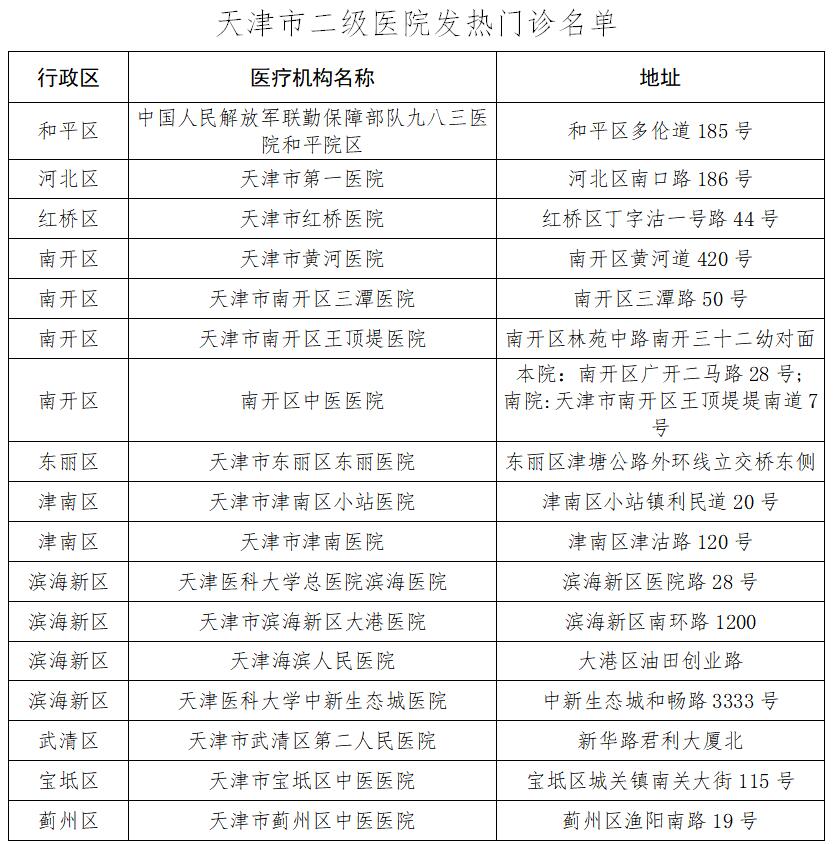 天津市衛生健康委發布47家發熱門診名單 工作回顧展 人本網