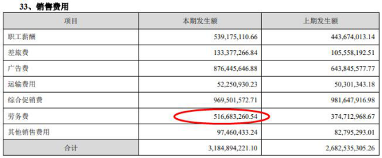 古井贡酒一年花5亿元劳务费被媒体质疑 股价近日萎靡
