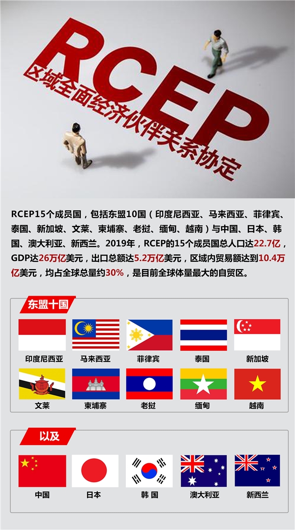 发现rcep新商机系列之走进新加坡