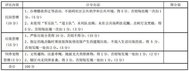 怎么让老百姓在安置房小区住得好？杭州首个安置房小区管理地方标准来了