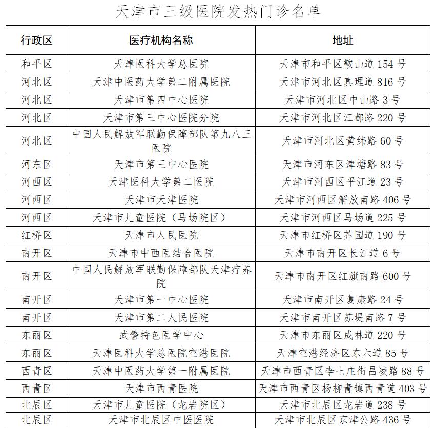 天津市衛生健康委發布47家發熱門診名單 工作回顧展 人本網