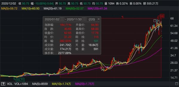 猝不及防：大牛股朗博科技连续两日跌停 “杀猪盘”又来了？