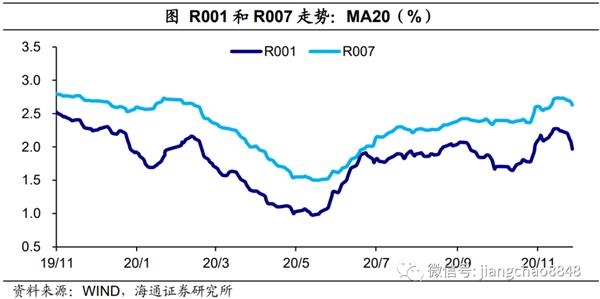 海通宏观：国债调整还没结束