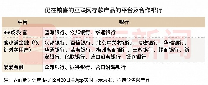 图：界面新闻新闻记者整理