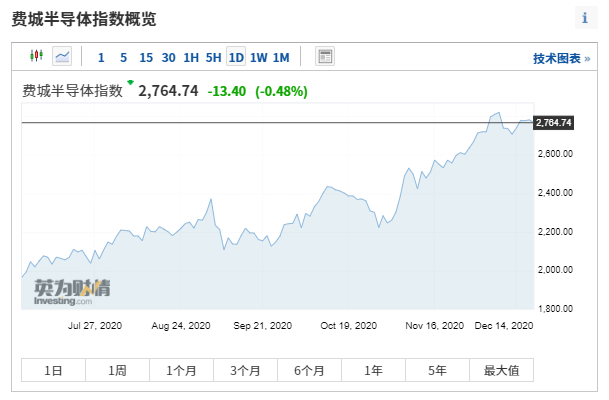来源:英为财情Investing.com