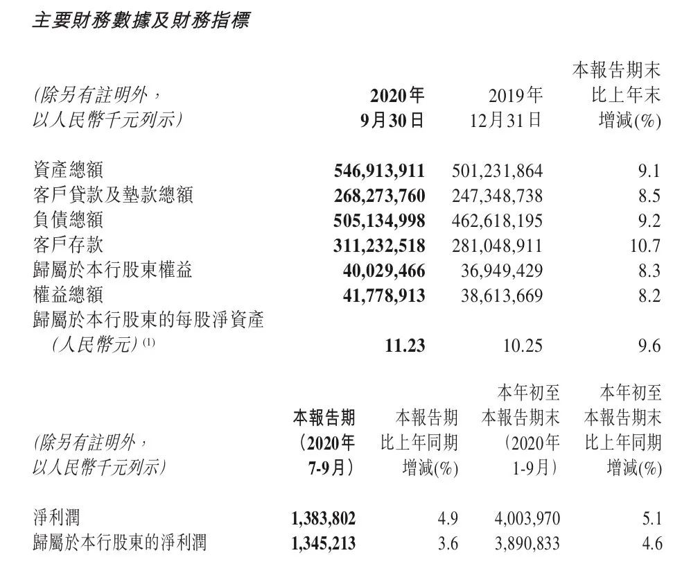 图片来源：公司公告