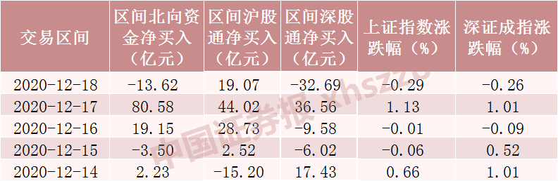 北向资金狂买闪崩股：金融股不香了？（附增减持名单）