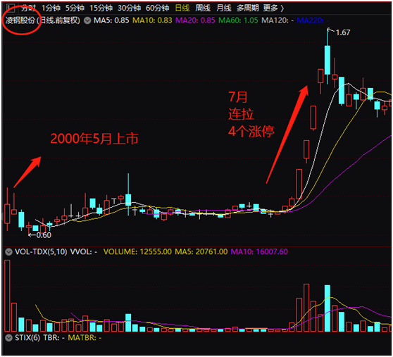 一个85后的百亿私募之路 跟报亭大爷们自学炒股