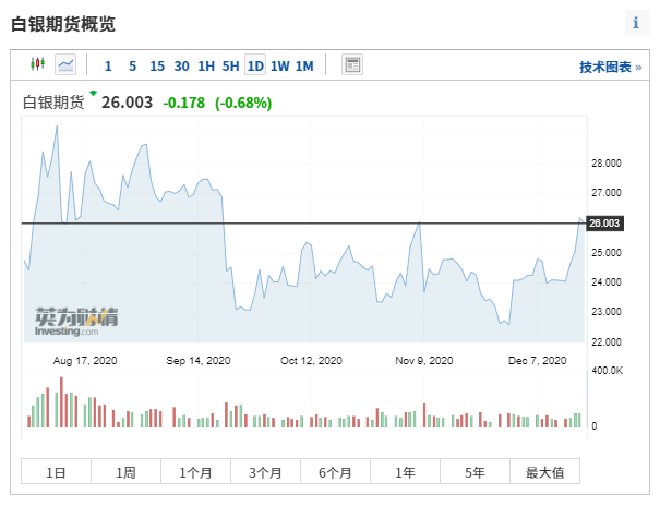 来源:英为财情Investing.com