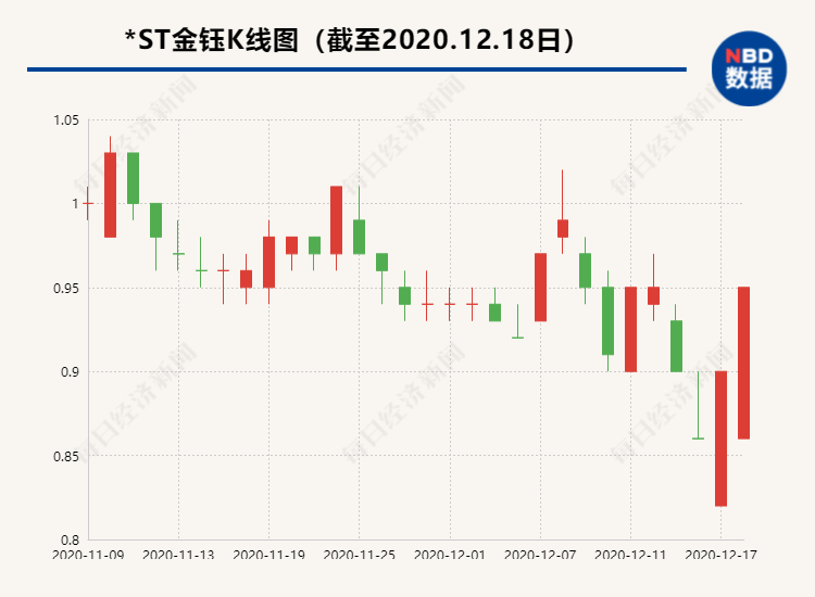 制图：每日经济新闻