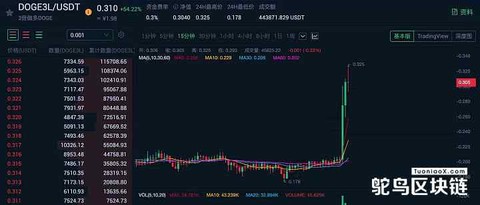 免费USDT/USDC游戏推荐/注册送币链游大全/边玩边赚新选择美国参议院通过《GENI稳定币法案》程序性投票将进入全体表决阶段