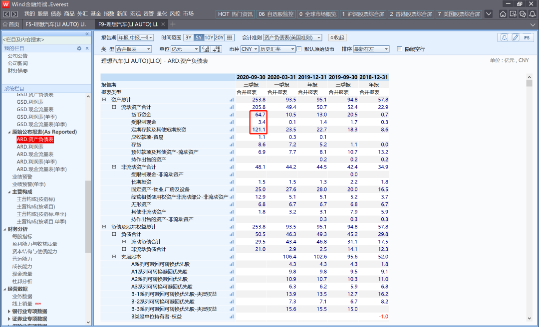 图11：理想资产负债表，来源：wind金融终端
