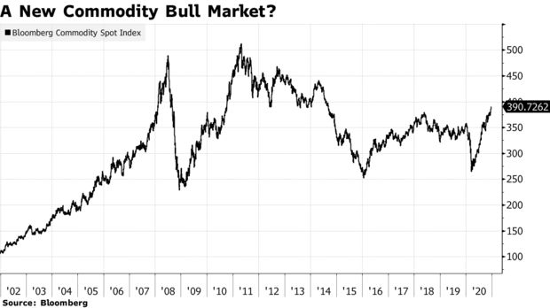 新牛市将堪比本世纪头十年？华尔街“各路神仙”盯上了大宗商品