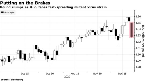 投资者重回避险模式：金银跳水，欧美股市大跌，非美货币转跌