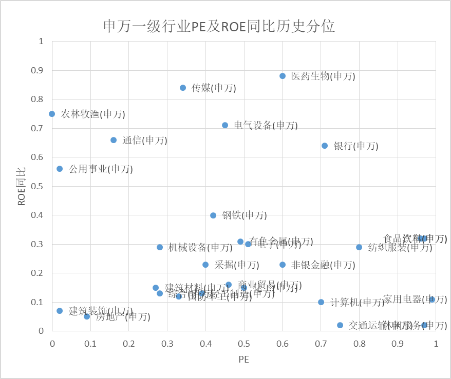 ▲数据来源：本图为2015年以来数据，数据源为鹏华资产、Wind