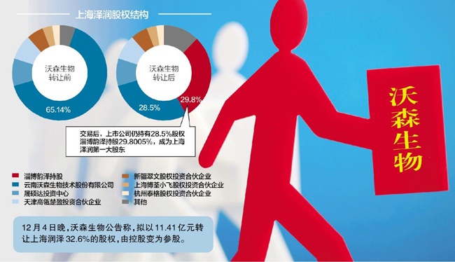 视觉中国图 杨靖制图