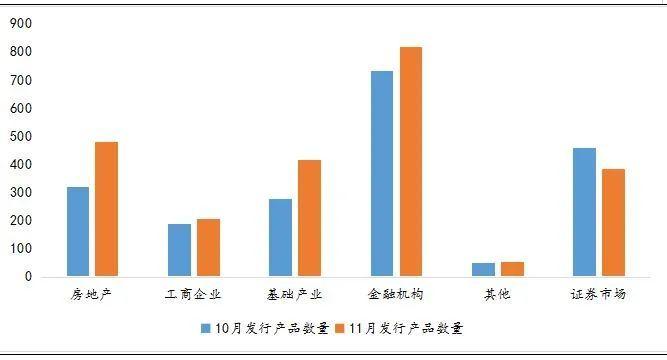  资料来源：普益标准