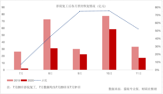 电影发行变革新尝试 2021年优质内容成王牌