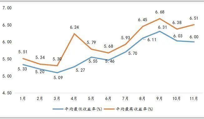 资料来源：普益标准