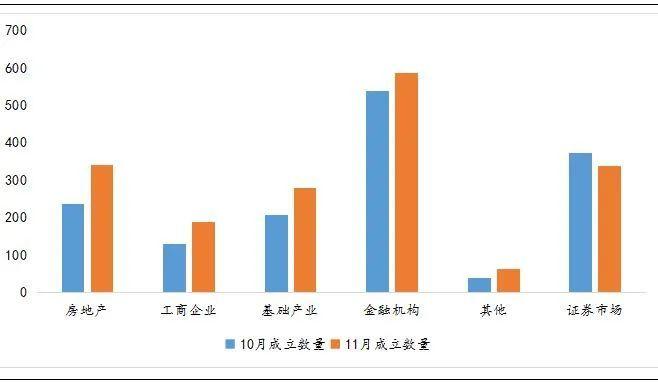 资料来源：普益标准