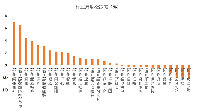 永赢看市|“不急转弯”消除中期担忧，长期重视“八大任务”