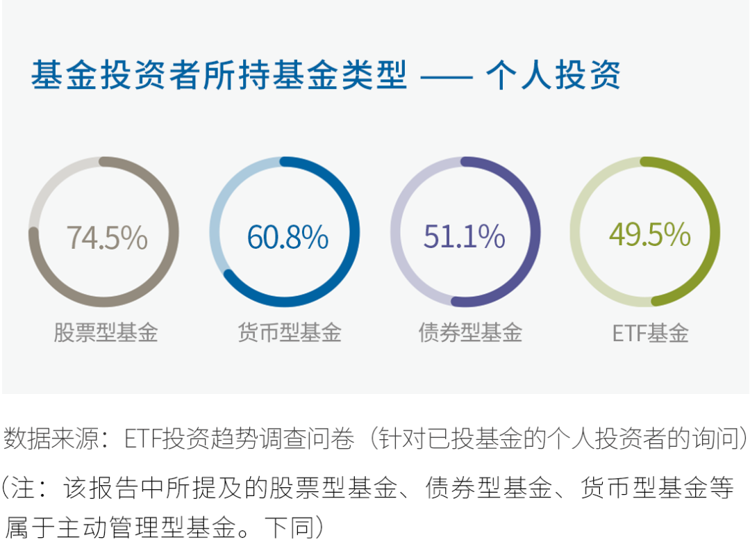 来了 上投摩根邀您查收 中国etf投资人洞察报告 投资者 新浪财经 新浪网