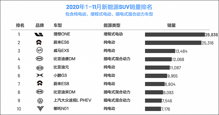 看理想：3万辆交付意味着什么？