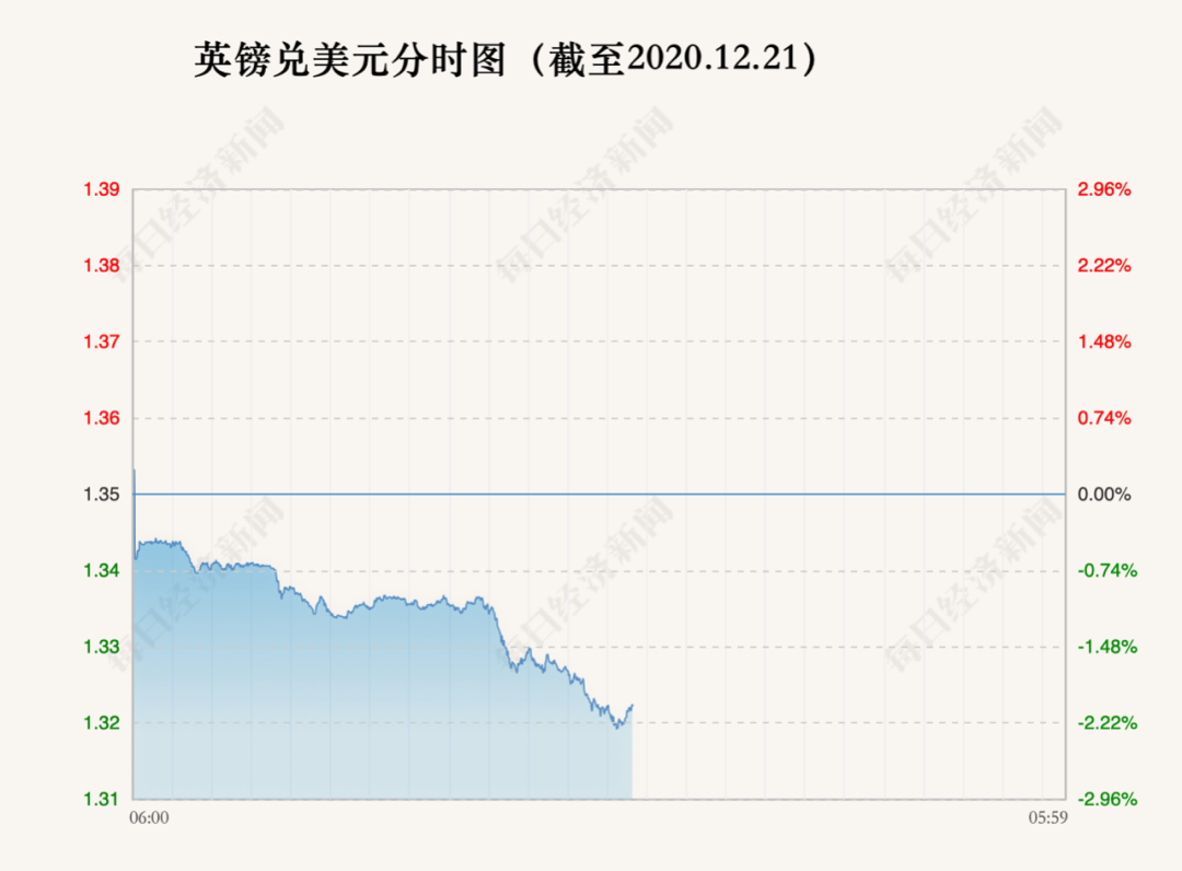 制图：每日经济新闻