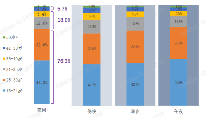 白领夜宵报告：小吃和烧烤白领最爱 深圳夜宵经济最繁荣