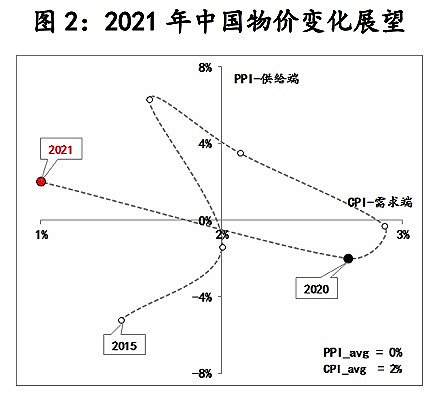 第三，返途风险——中国经济恢复外溢性影响的反馈