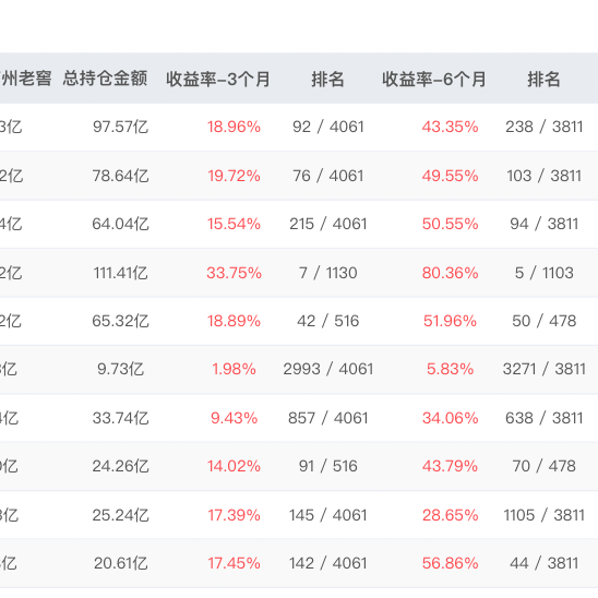 左右滑动浏览图片