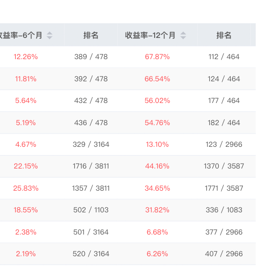 左右滑动浏览图片