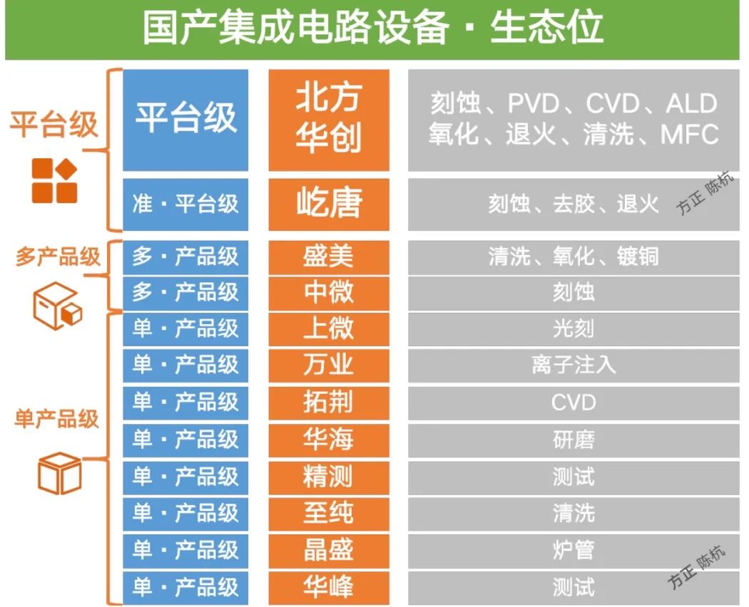 国产设备的格局 手机新浪网