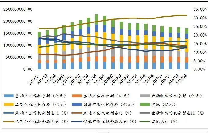 监管政策和市场需求双重推动 证券投资信托何时迎转机？