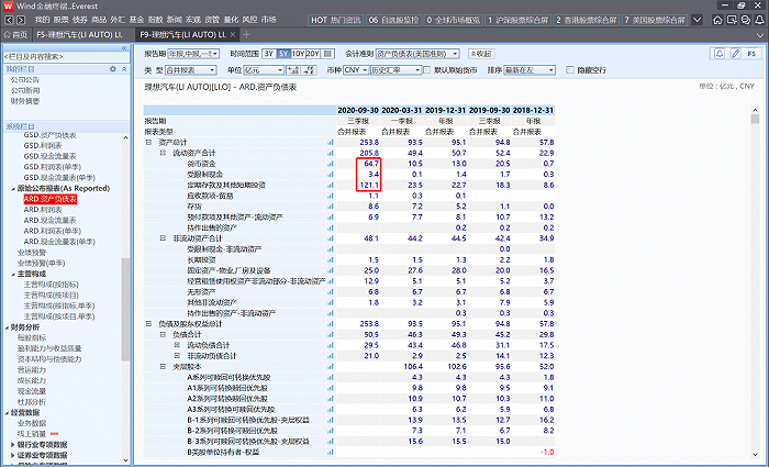 图8：理想资产负债表，来源：wind金融终端