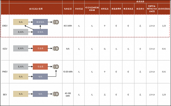 图3：不同技术路径的比较，来源：中金公司