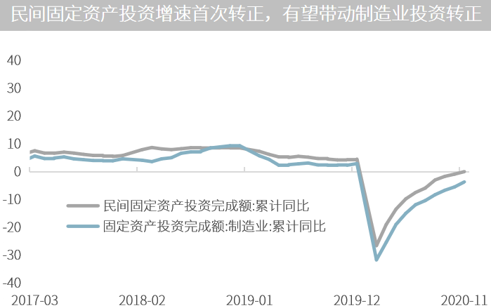 △资料来源：万得，数据区间2017.03-2020.11。