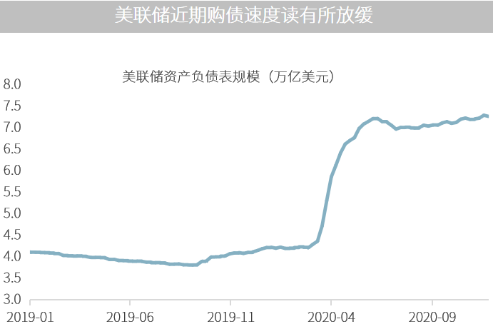 △资料来源：万得，（上）数据区间2019.01-2020.11，（下）数据区间2010.01.01-2020.12.17。