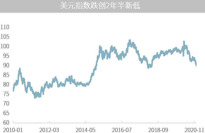 △资料来源：万得，（上）数据区间2019.01-2020.11，（下）数据区间2010.01.01-2020.12.17。