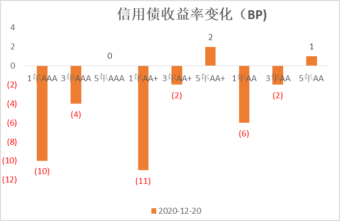 ▲数据来源：鹏华资产 wind