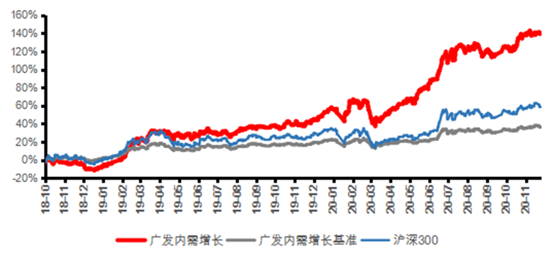 广发基金王明旭：攻守平衡也是一种取胜之道