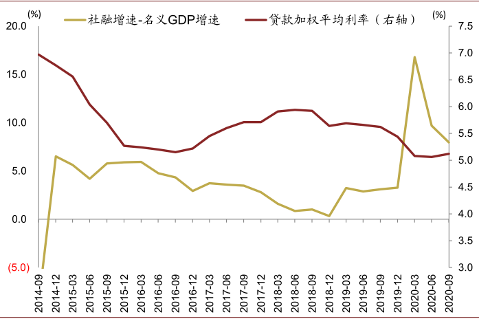 资料来源：万得资讯，中金公司研究部