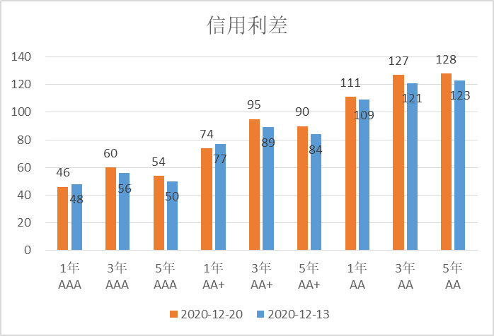 ▲数据来源：鹏华资产 wind